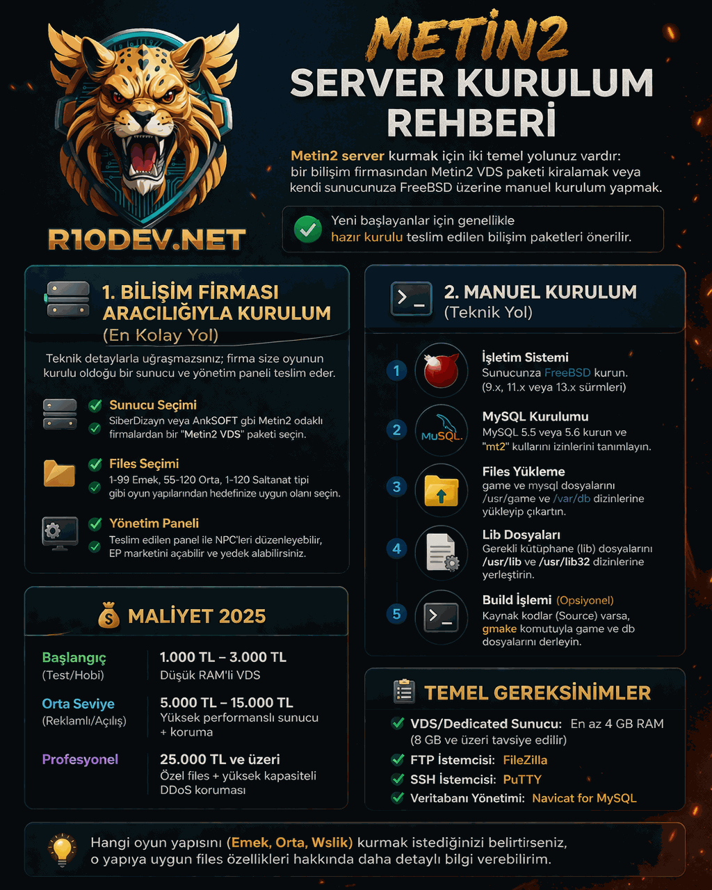 Metin2 Server Files Kurma Metin2 Server Kurulumu